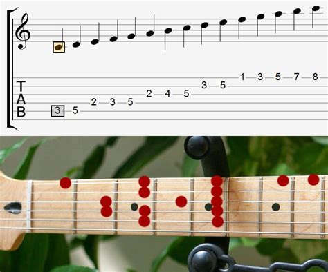 Guitar Sheet Music: How to Read and Interpret the Notes