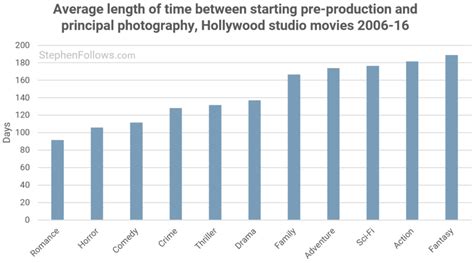 how long does it take to film a music video - and what goes into making one?