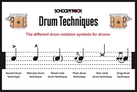 how to write drum sheet music: exploring the nuances of drum notation