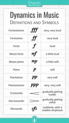 what does sfz mean in music? An Exploration of Dynamic Markings and Their Impact on Musical Expression